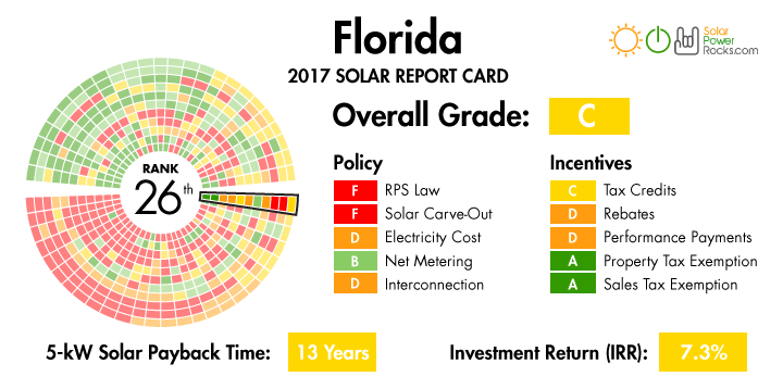FL-Report-Card